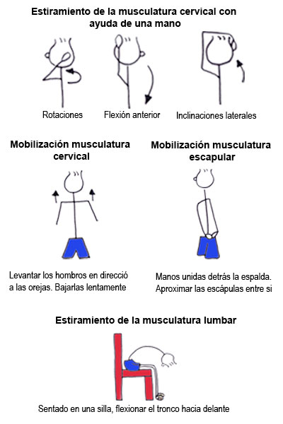 Ejercicios de urgencias