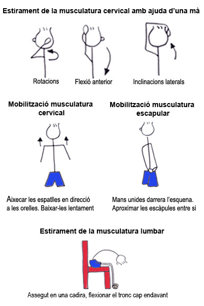 Exercicis d'ugències