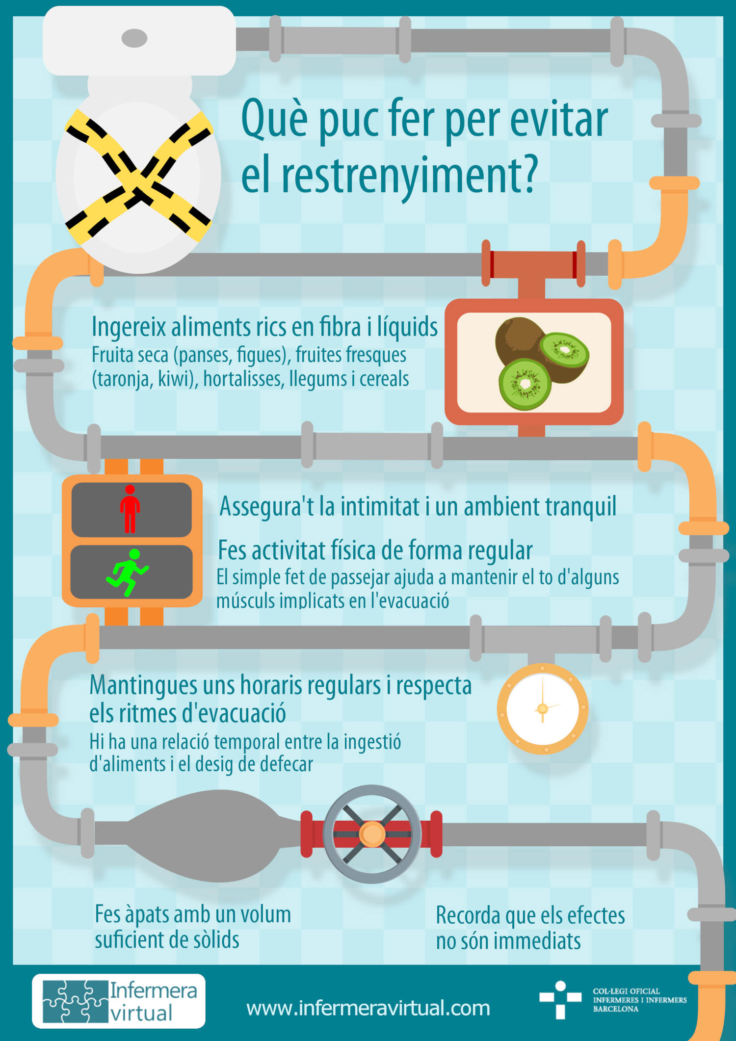 Infografia restrenyiment