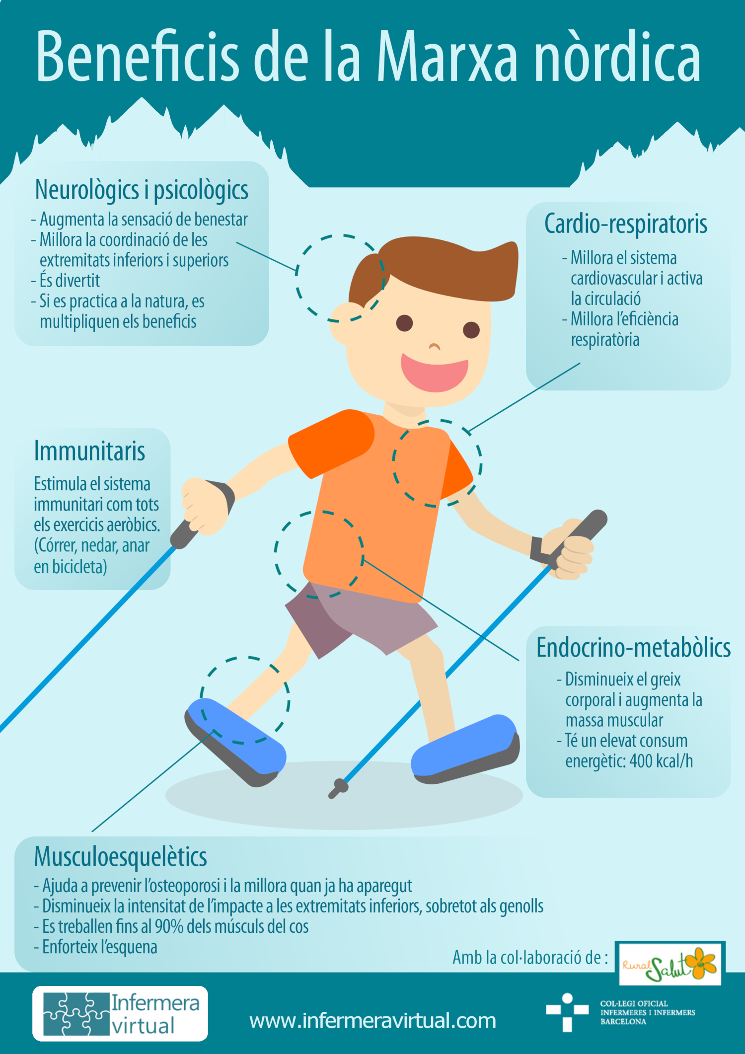 Infografia: Beneficis Marxa Nòrdica