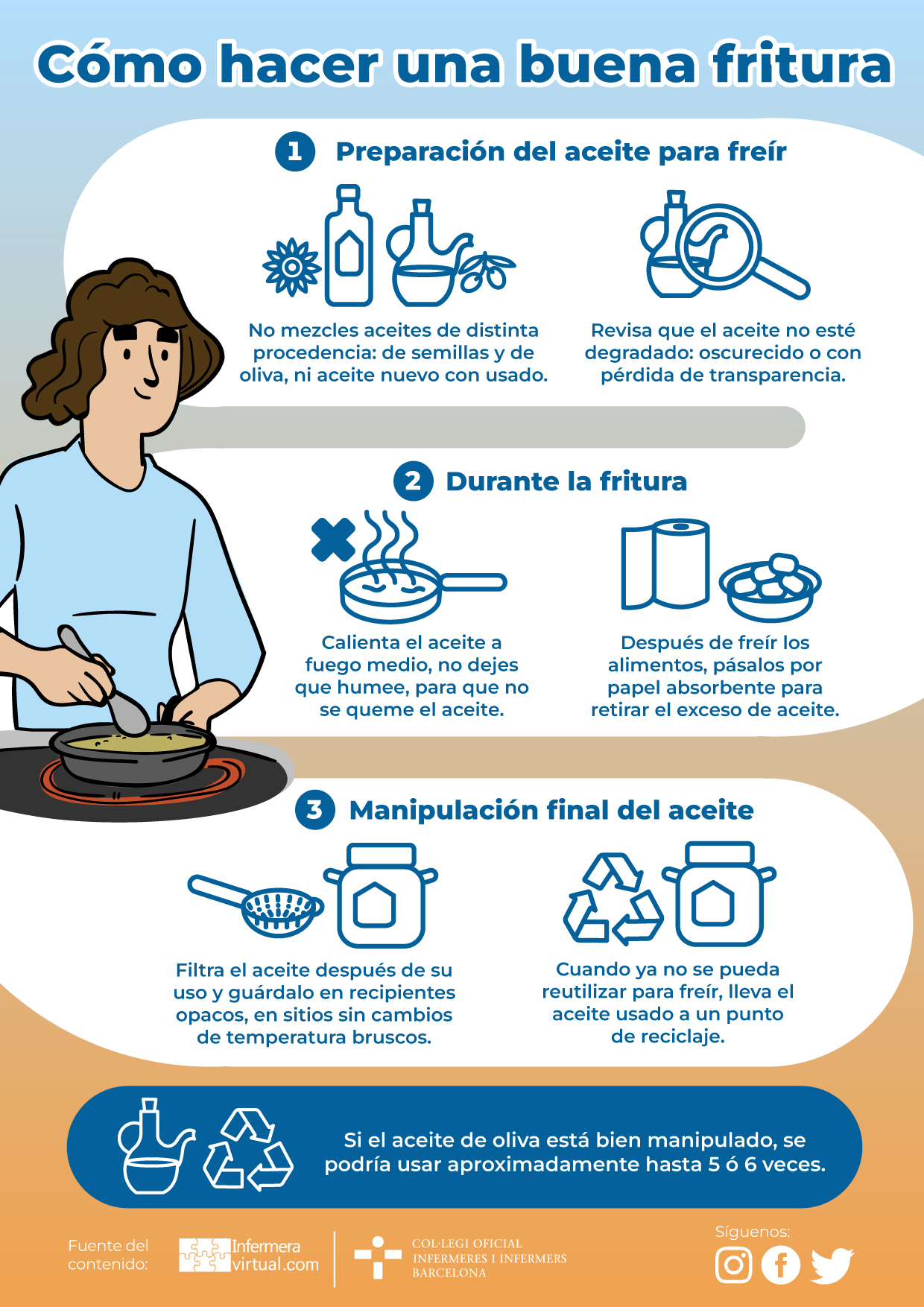 Infografia: Para hacer una buena fritura