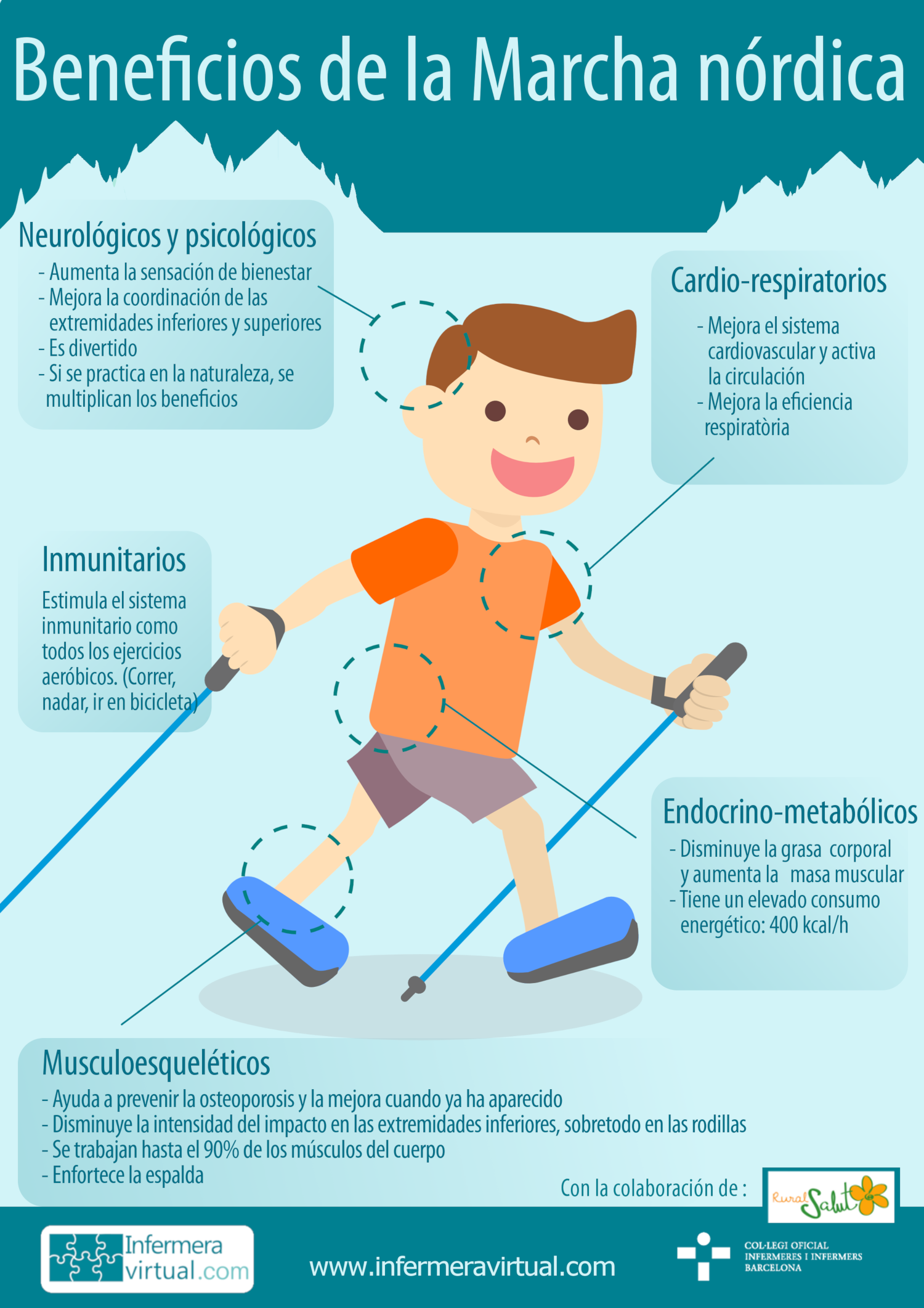 Infografía: Beneficios Marcha nórdica