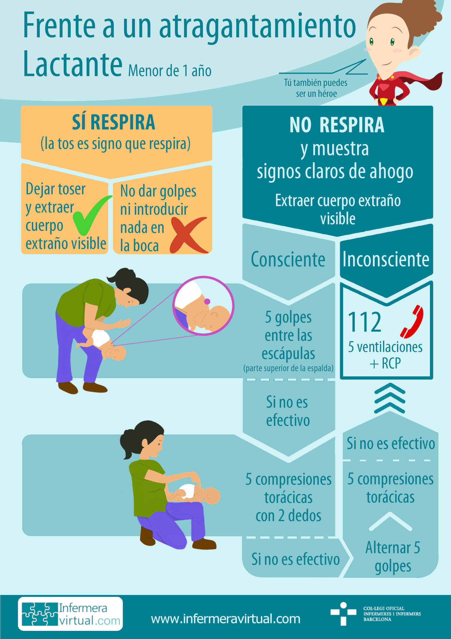 Infografía atragantamiento en lactantes