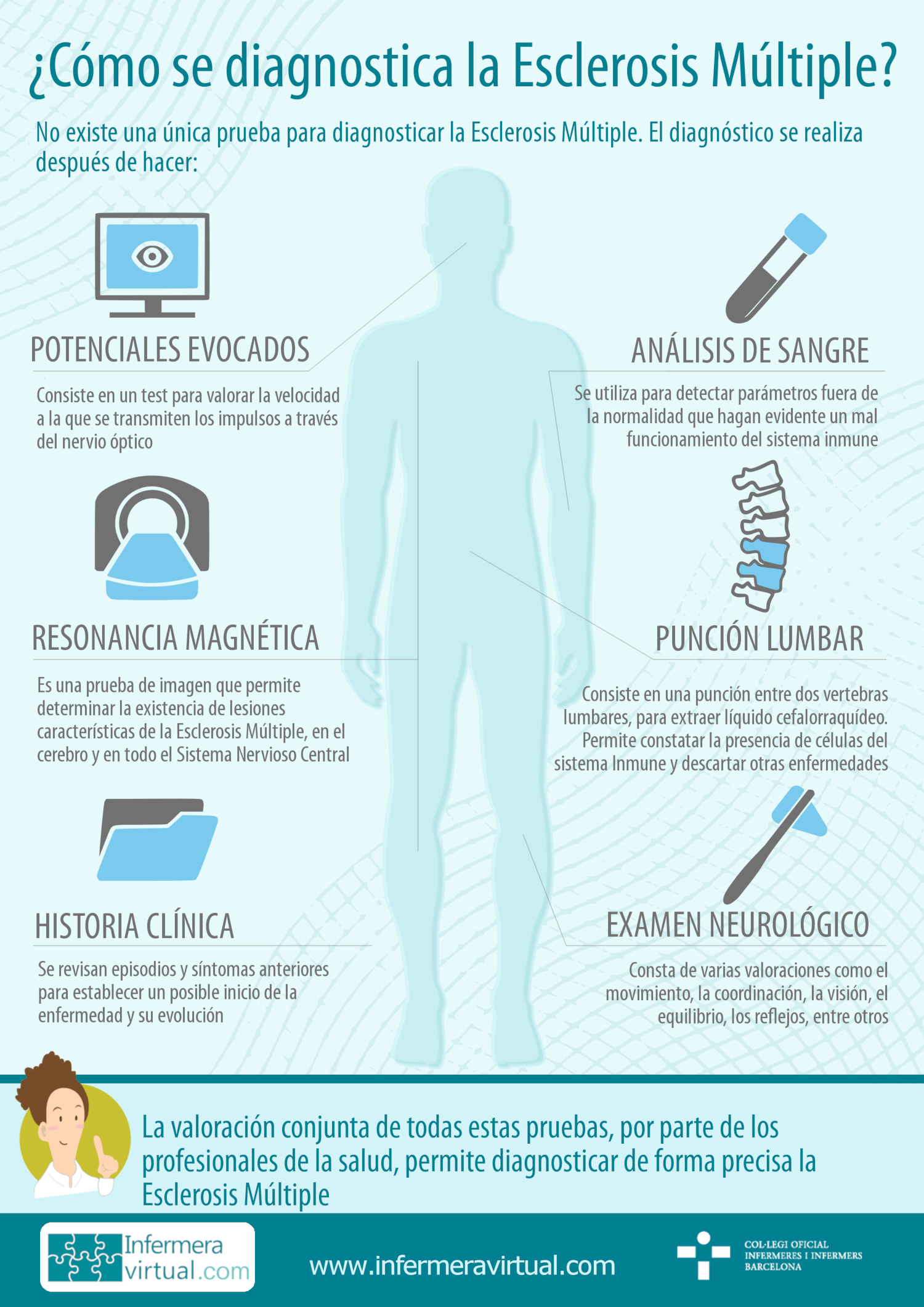 Inografía EM cómo se diagnostica