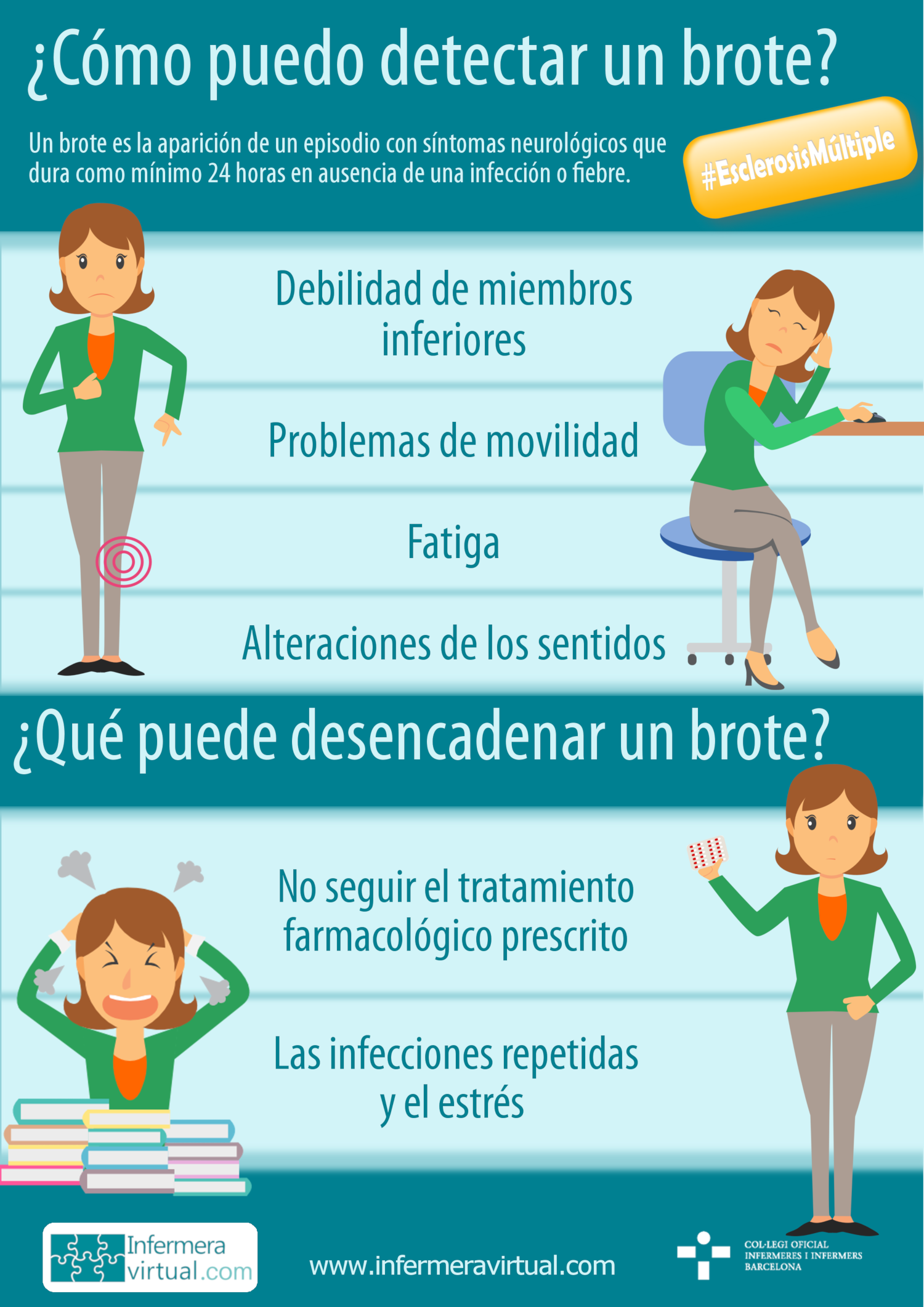 Infografía ¿Cómo puedo detectar un brote?