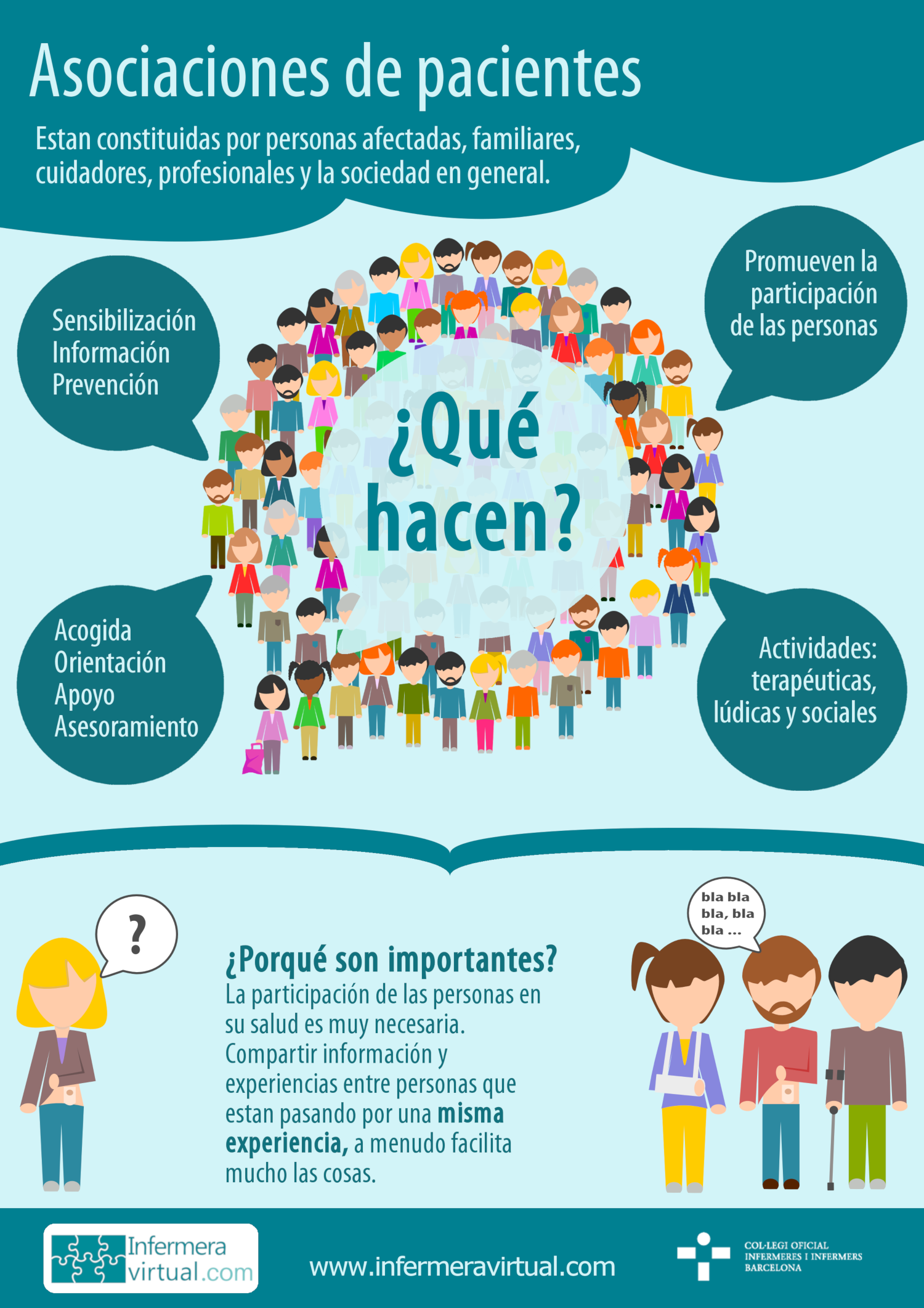 infografía Asociaciones de pacientes