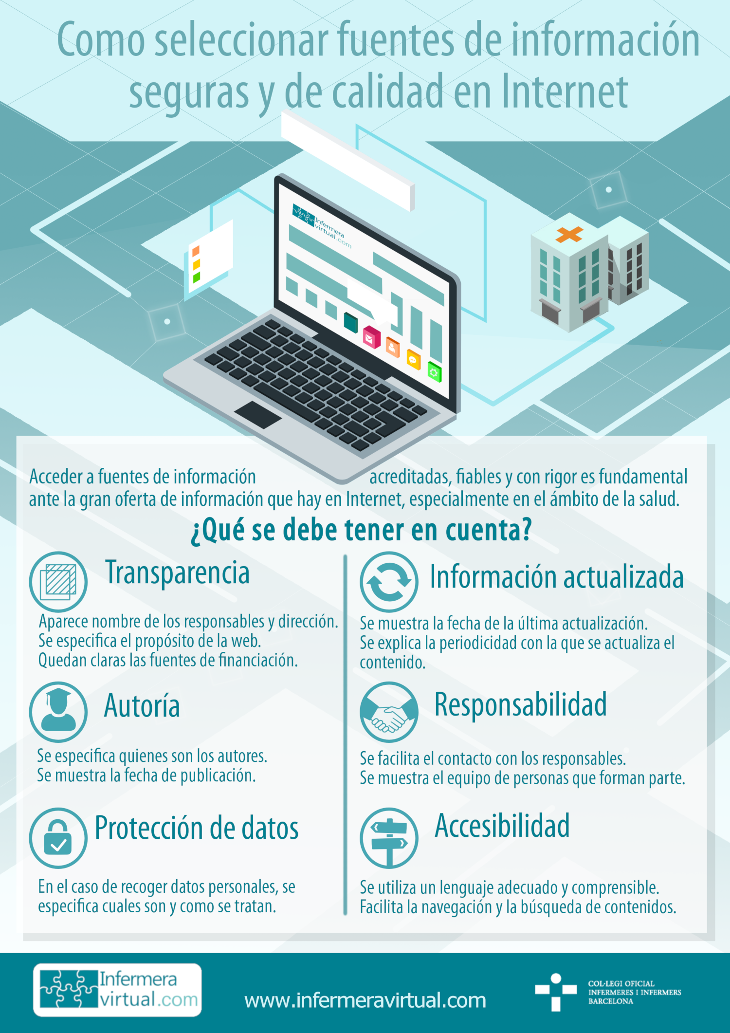 Infografia Cómo buscar fuentes de información Internet