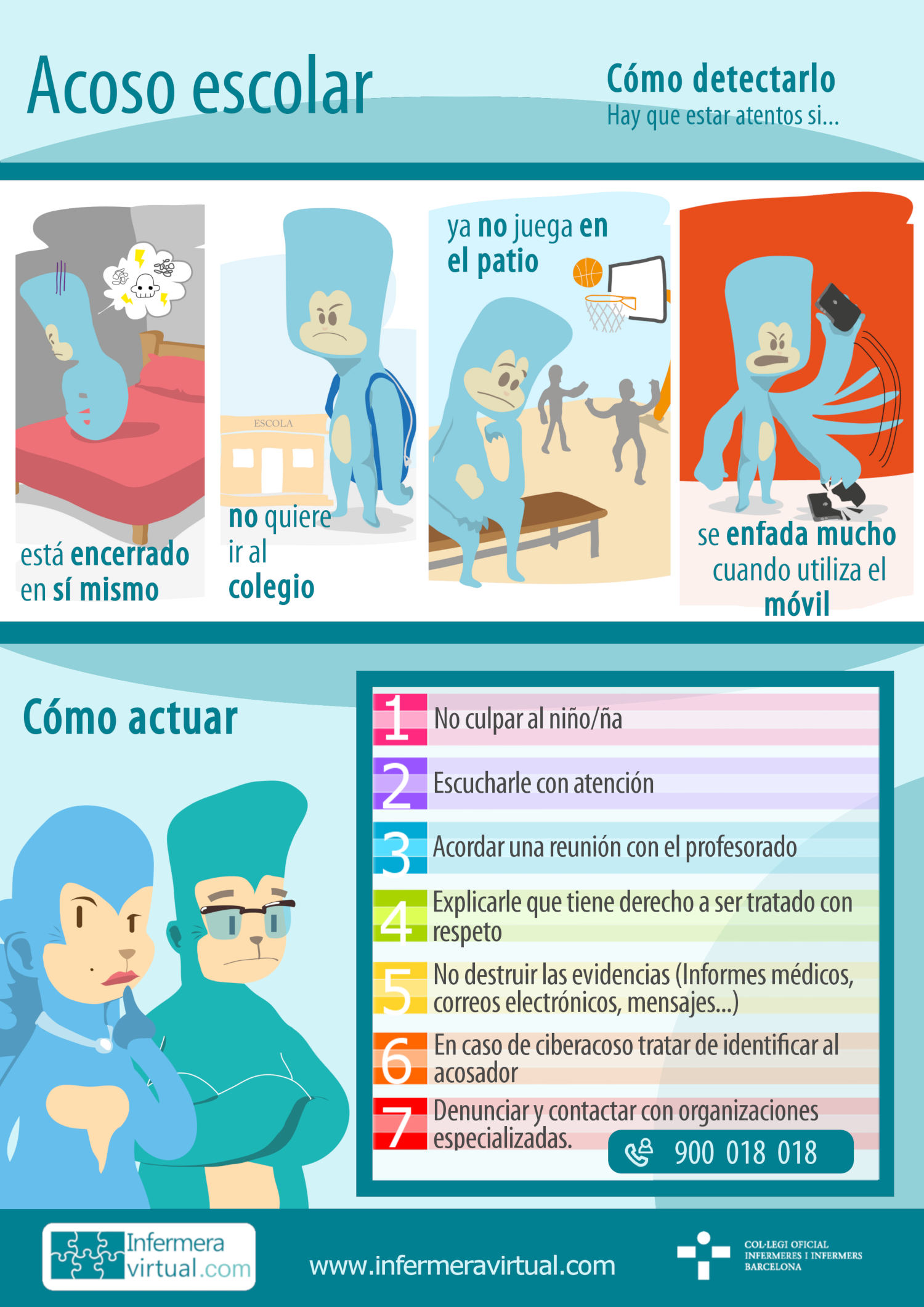 Infografía acoso escolar