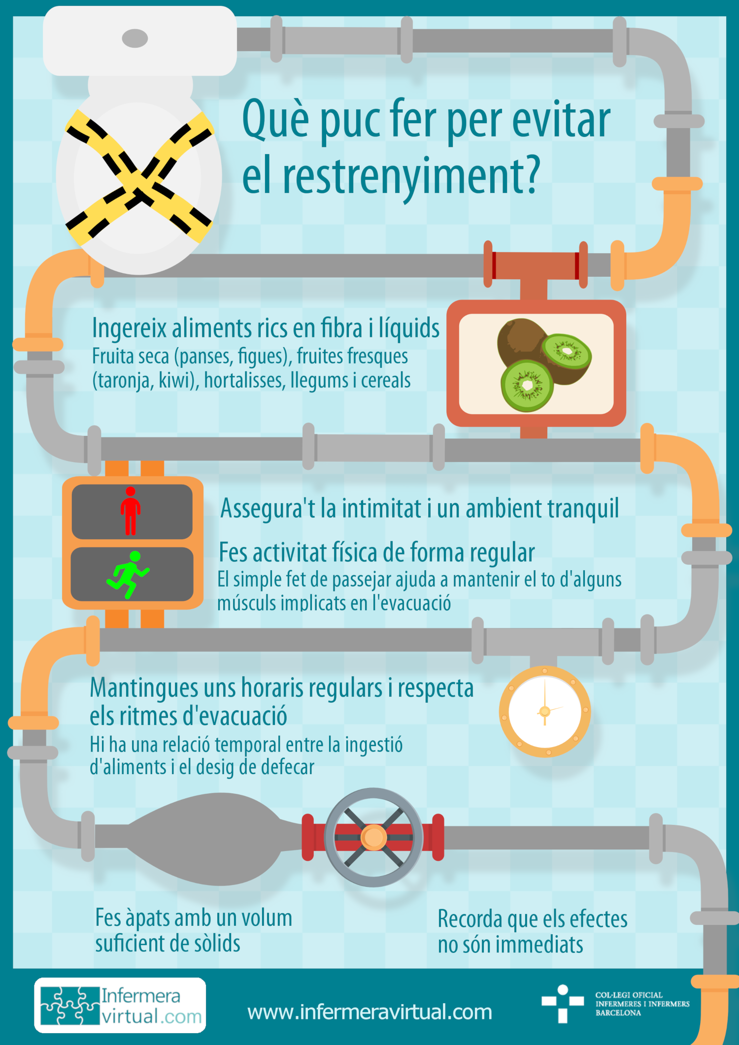 Infografia per evitar el restrenyiment