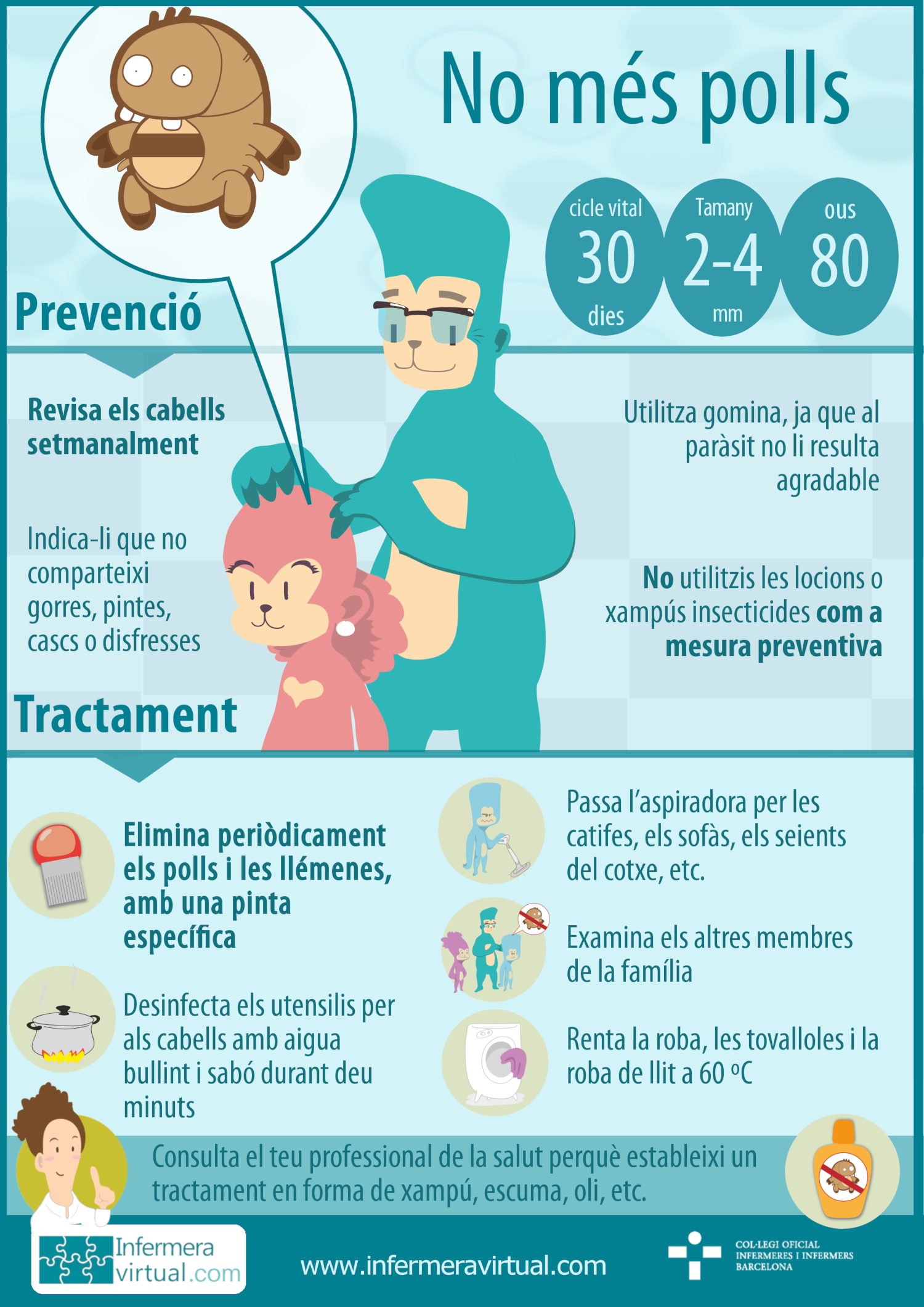 Infografia Polls