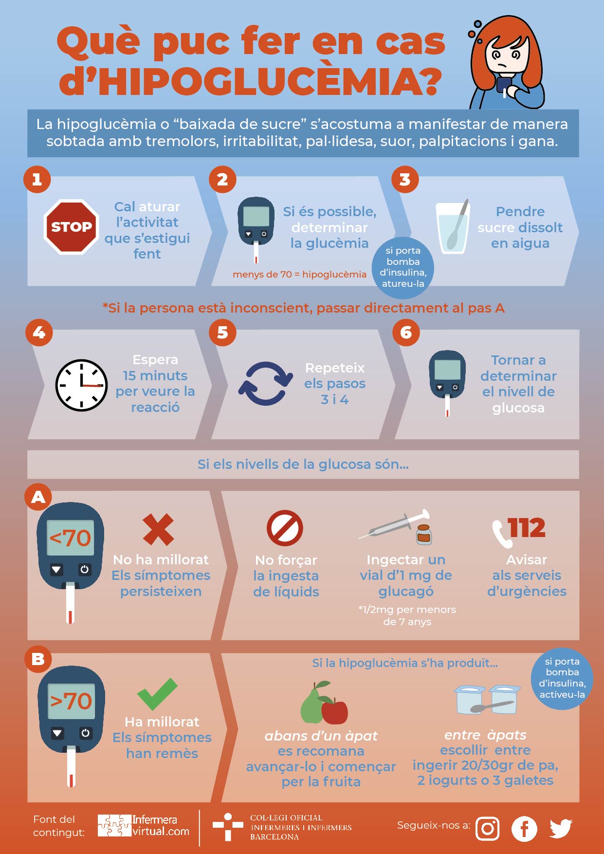 Infografia Hipoglucèmia