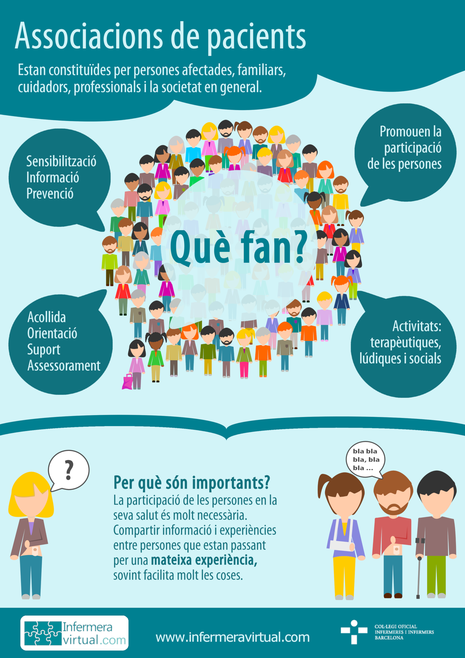 Infografia Associacions de pacients