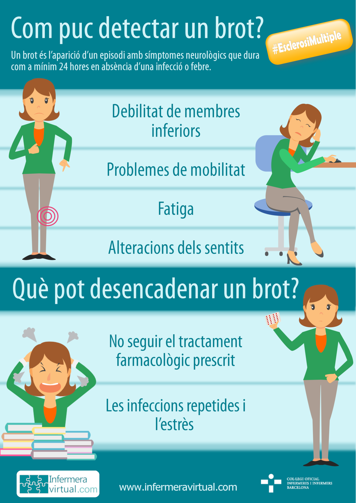 Infografia EM Com puc detectar un brot?