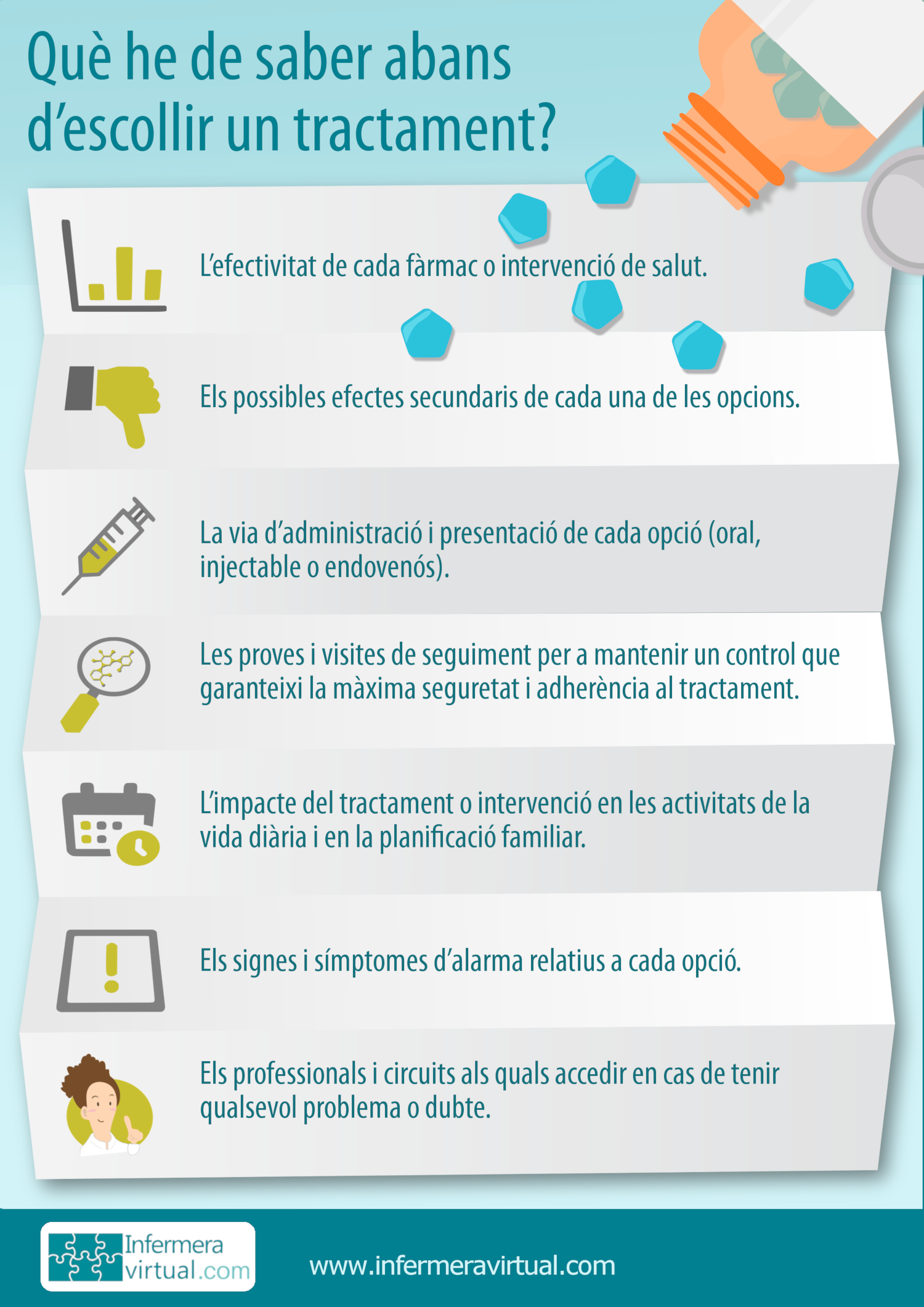 Infografia EM Què haig de saber abans d'escollir un tractament