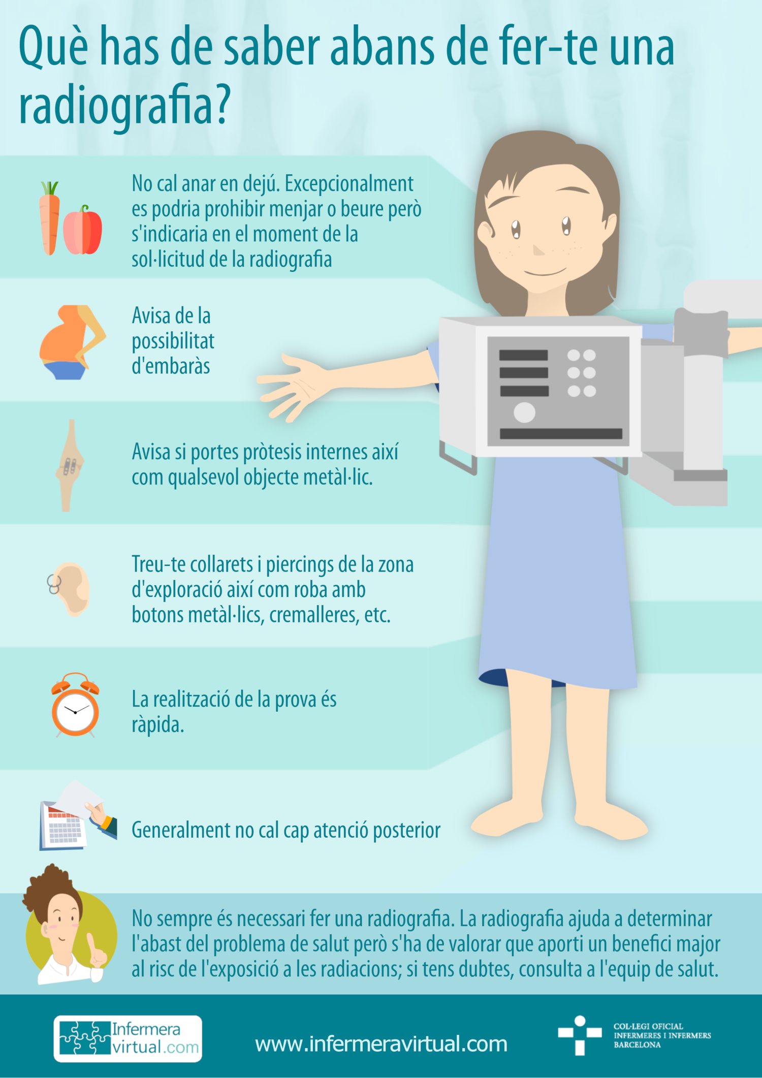 Infografia: Que has de saber abans de fer-te una RX