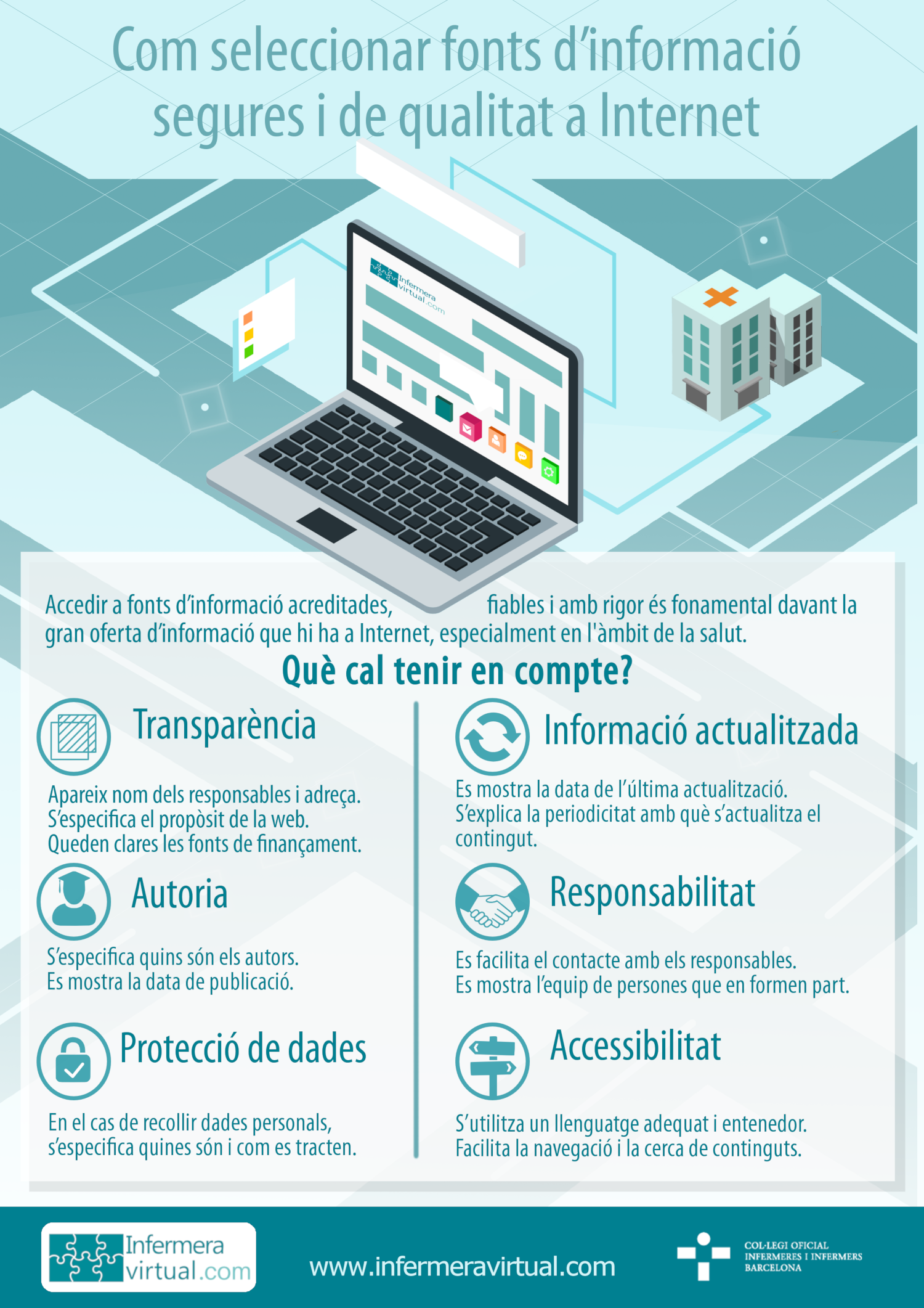 Infografia cercar informació segura a Internet