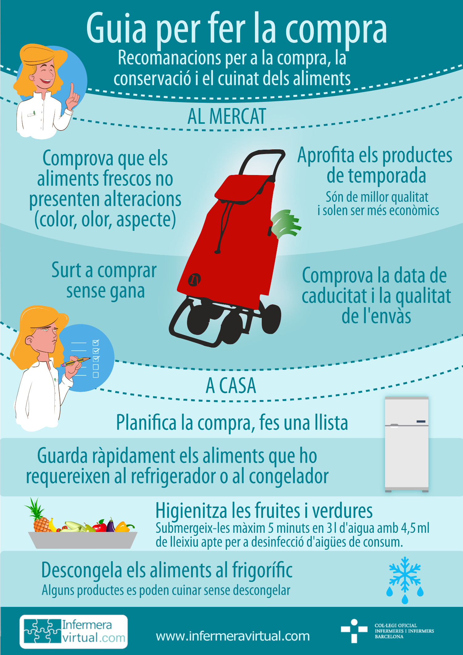 Infografia: Guia per fer la compra