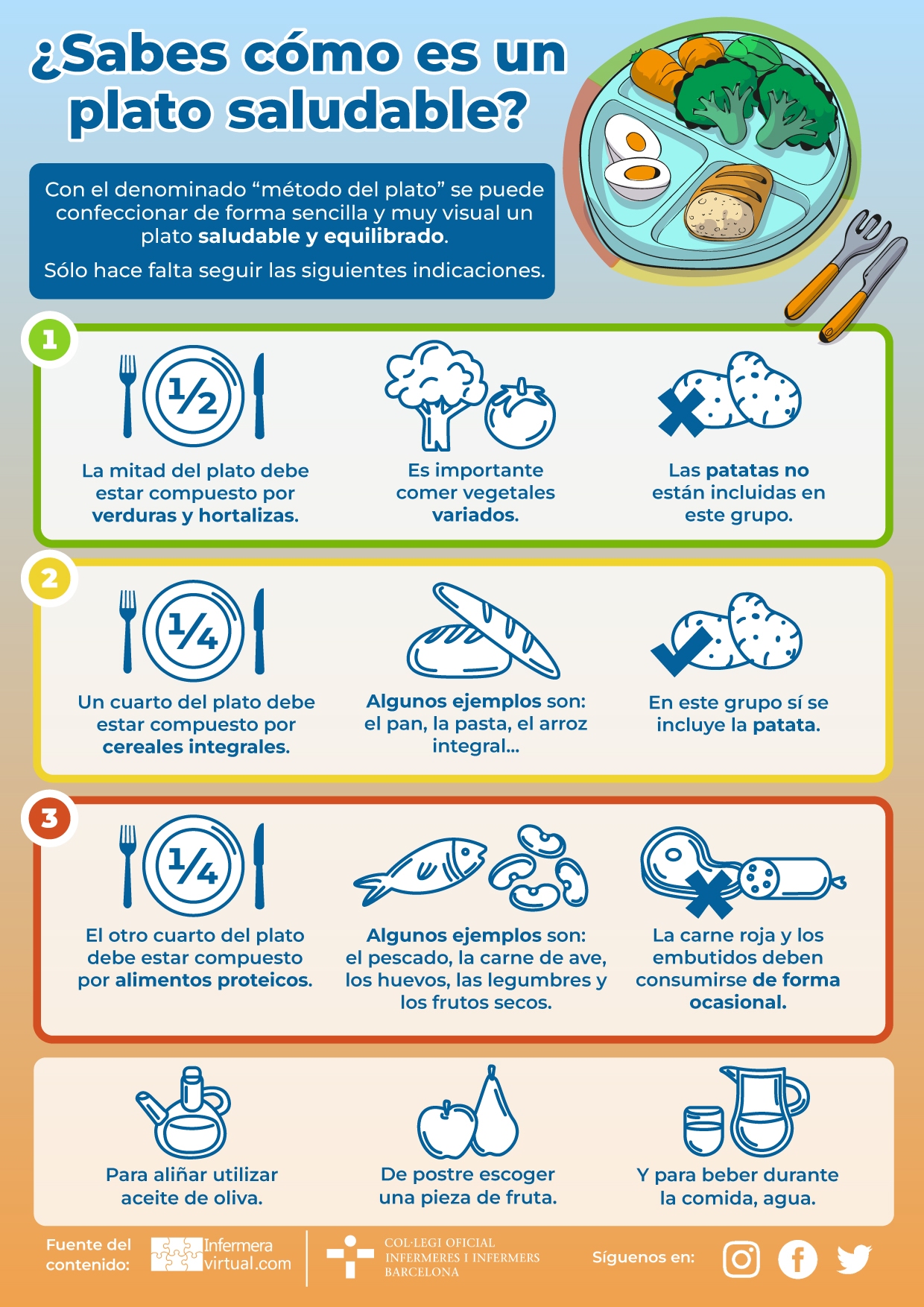 Infografía plato saludable