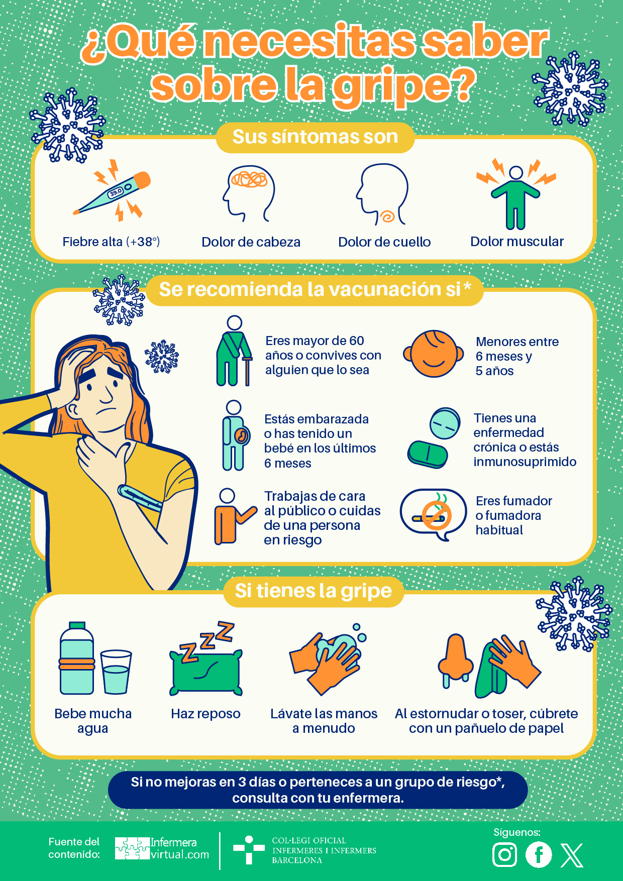 Infografia Qué se necesita saber de la gripe