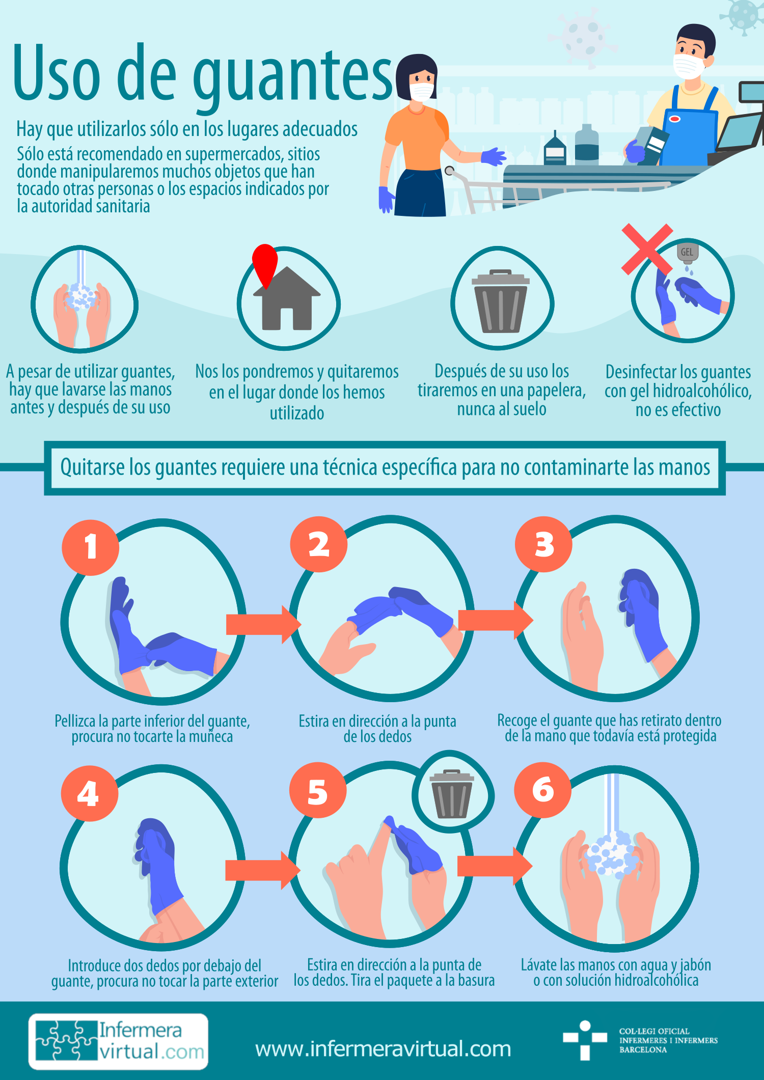 Infografia Uso de guantes