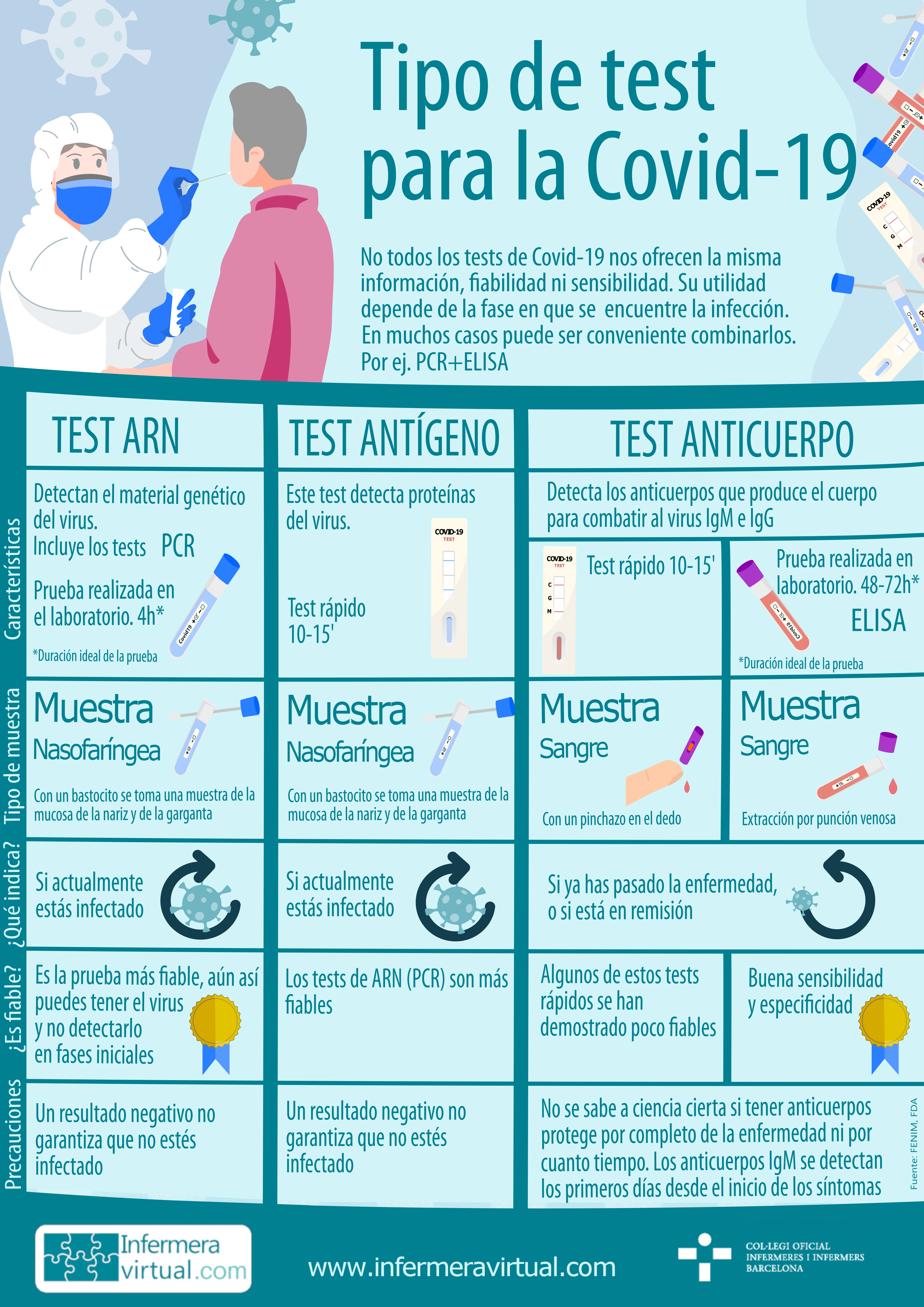 Infografia Tipos de Test