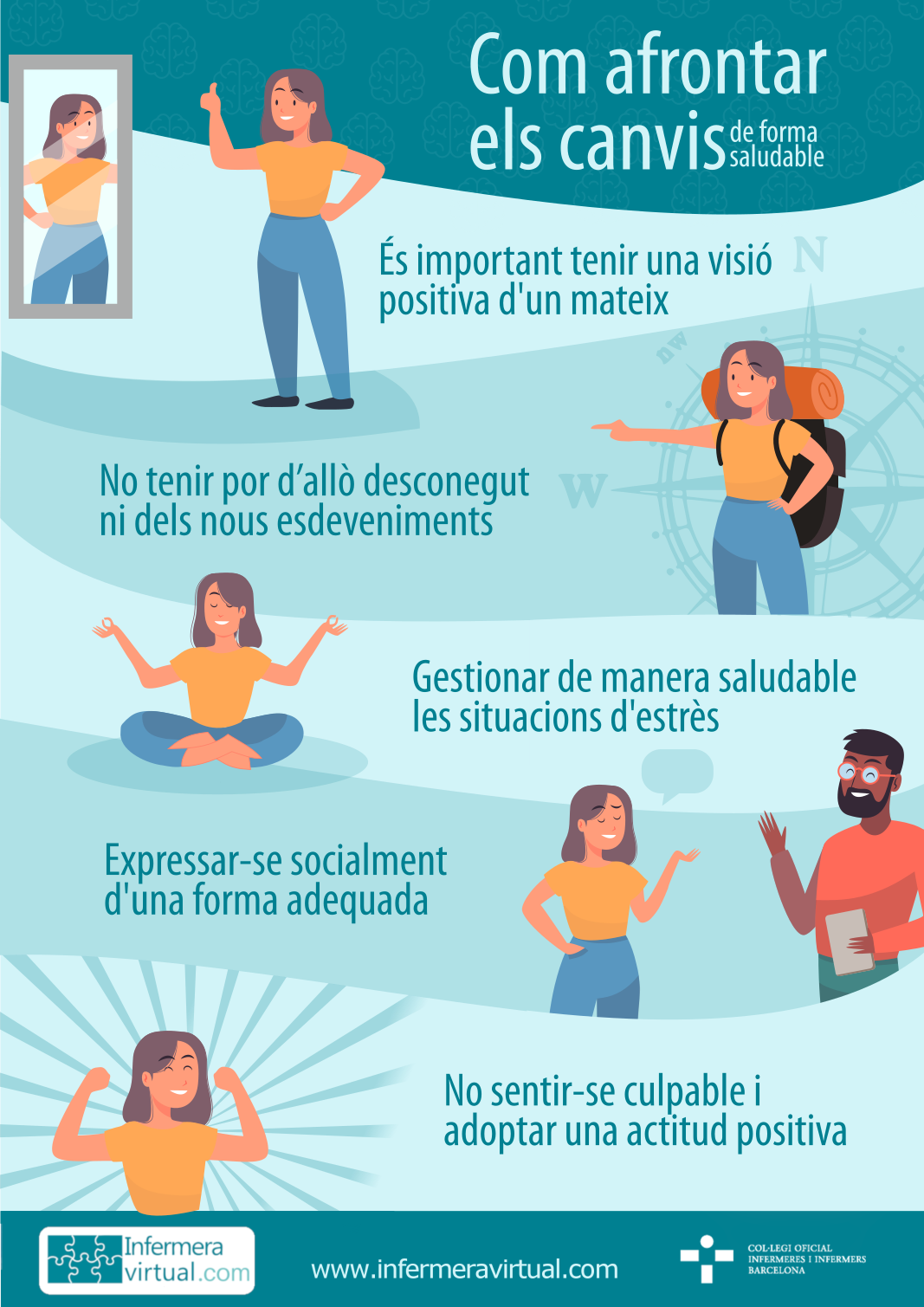 Infografia Afrontar els canvis