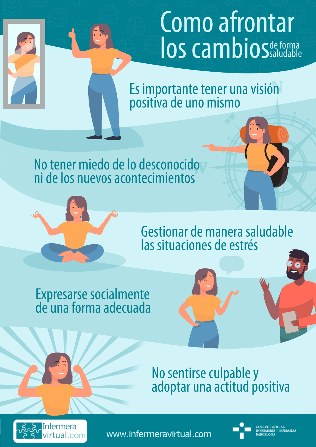 Infografia Afrontar los cambios