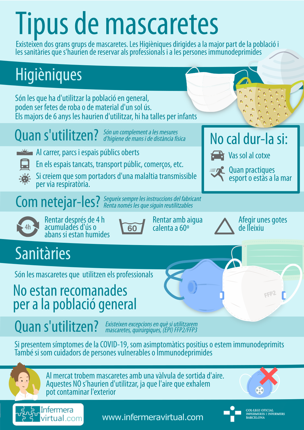 Infografia Tipus de mascaretes