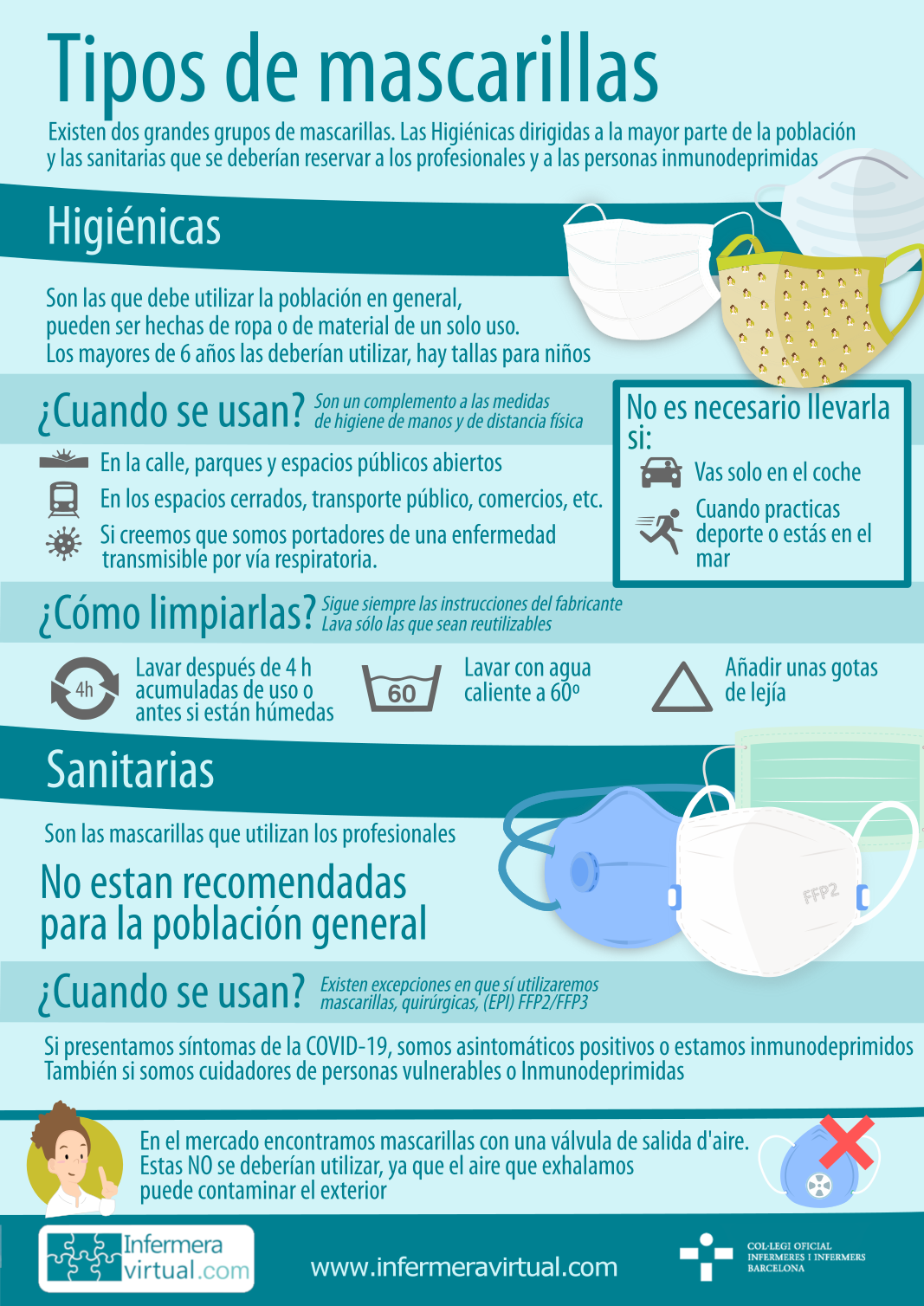 Infografia Tipo de mascarillas