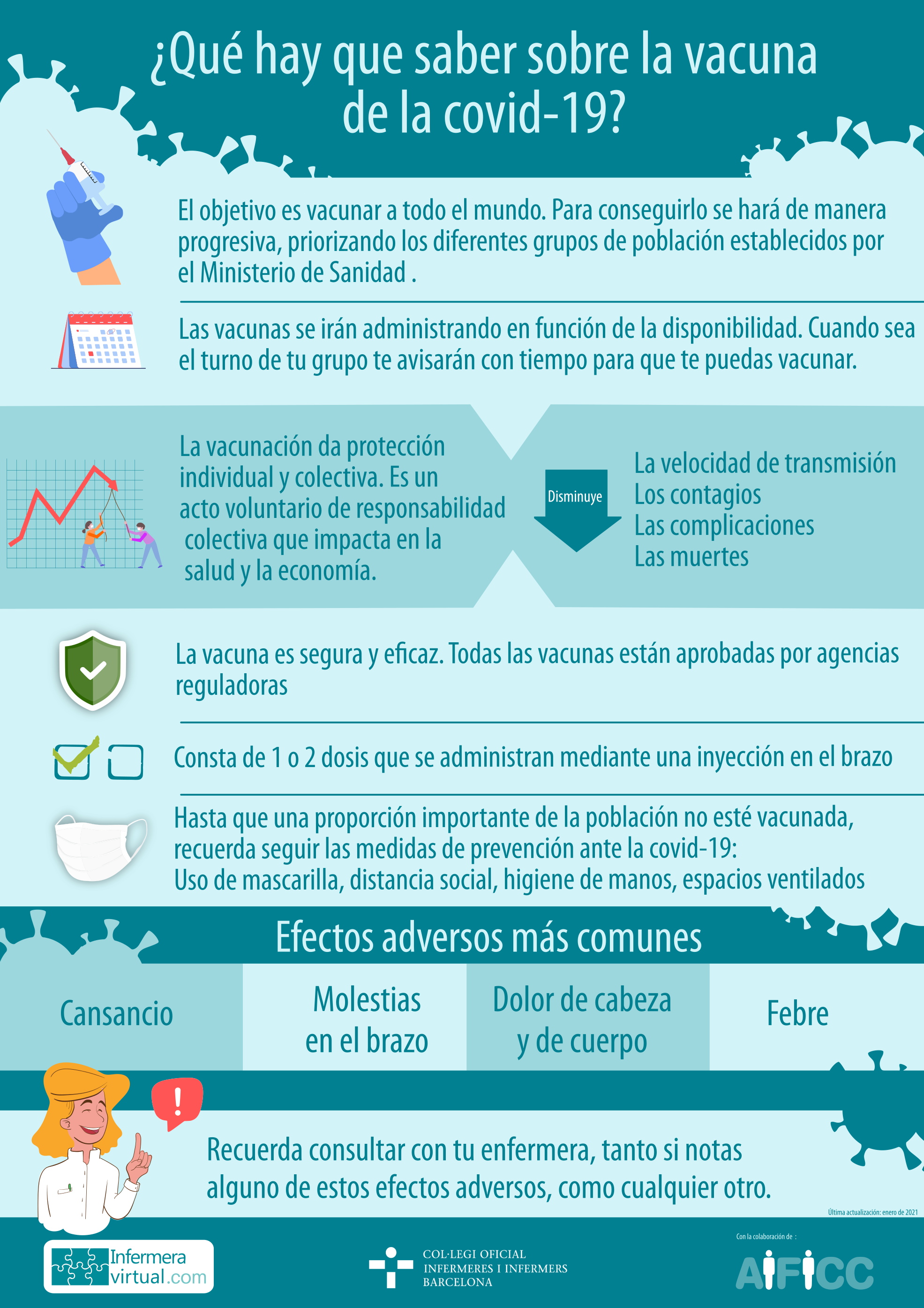 Infografia sobre la vacuna covid-19