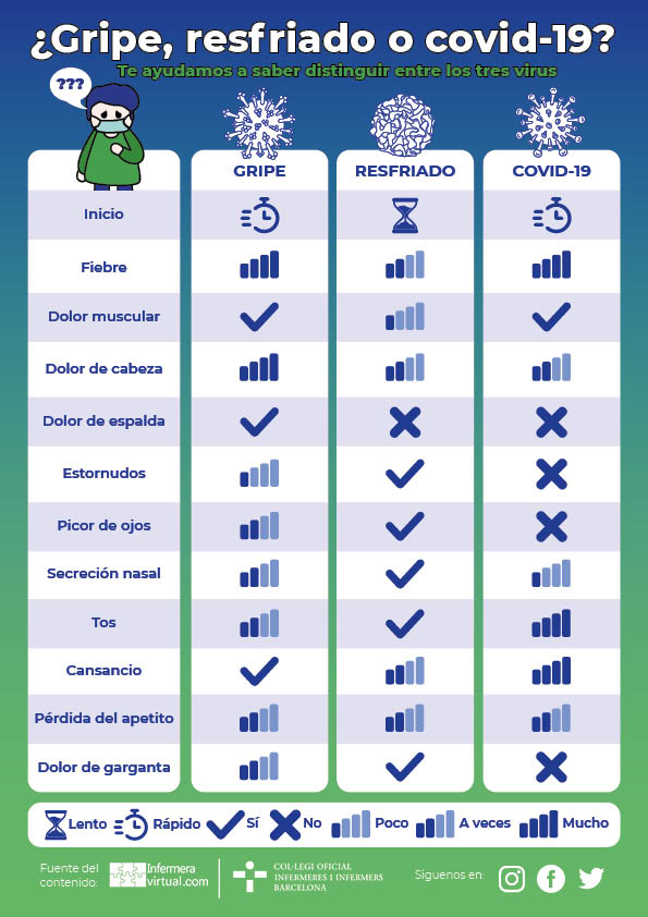 Infografía Diferenciación