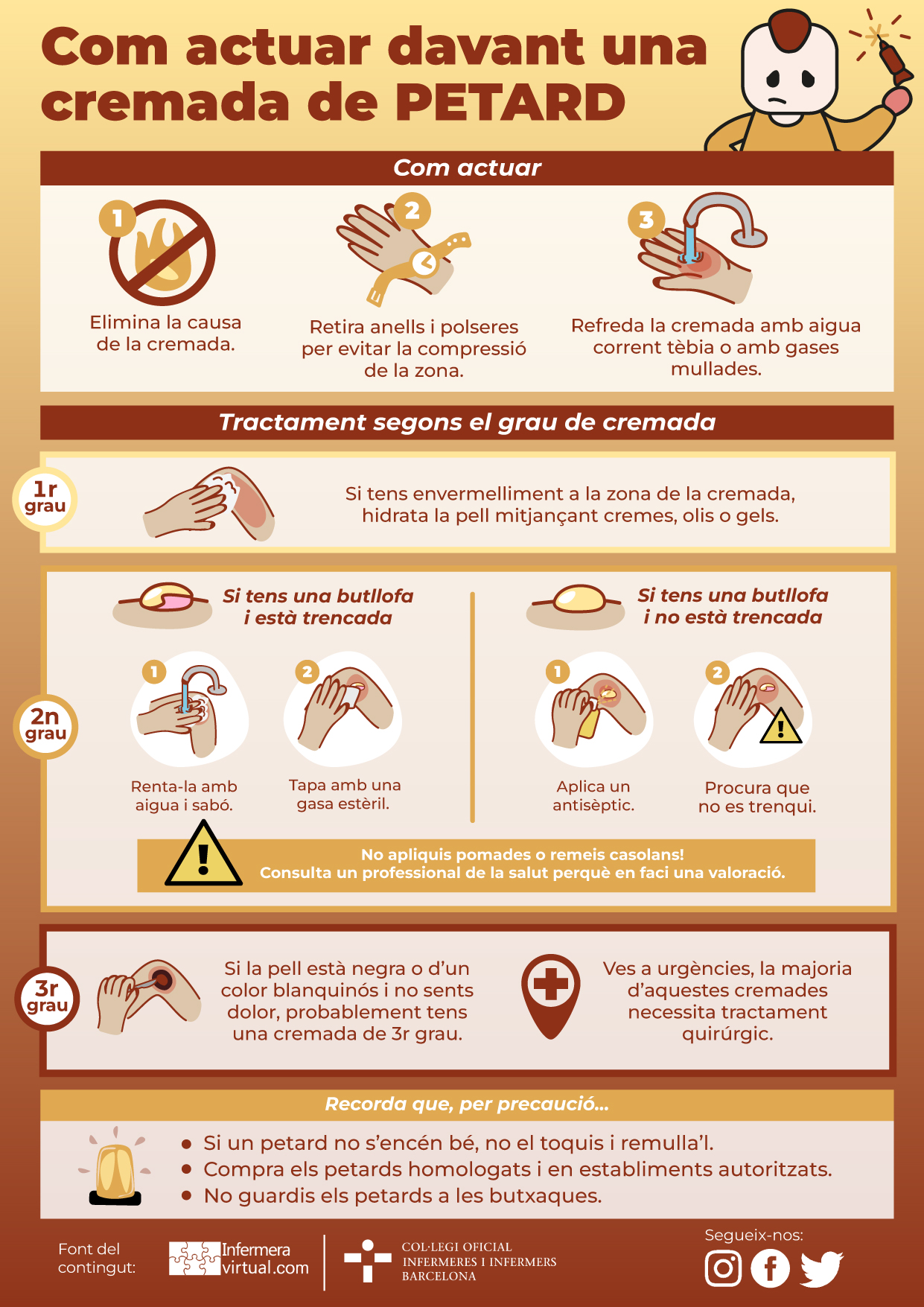 Infografia Què fer davant una cremada de petards