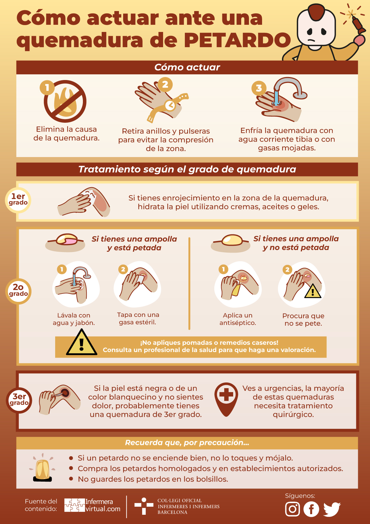 infografia quemadura de petardos