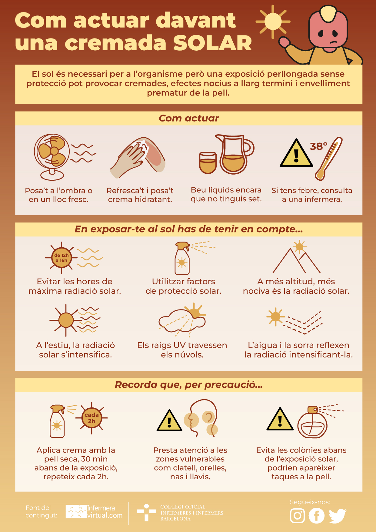 Infografia Com actuar davant una cremada solar