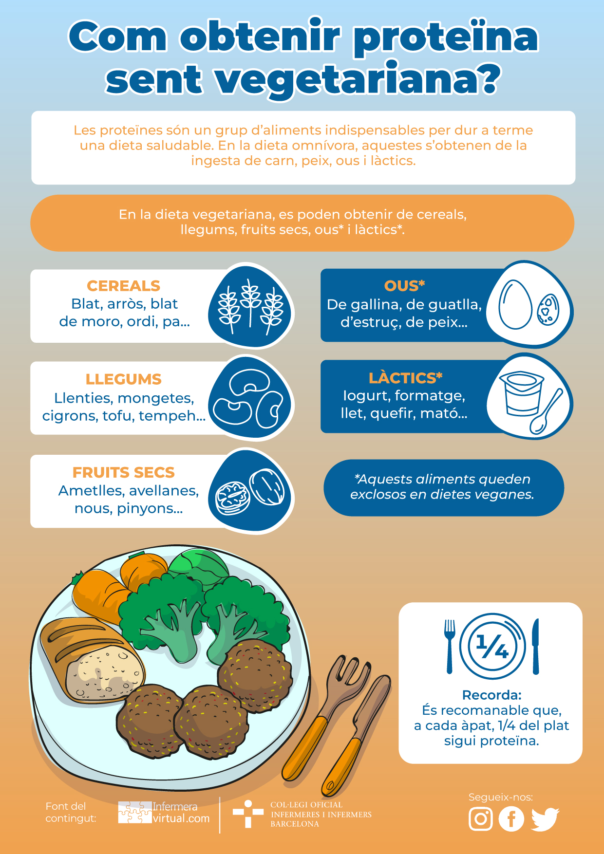 Infografia obtenir proteina 