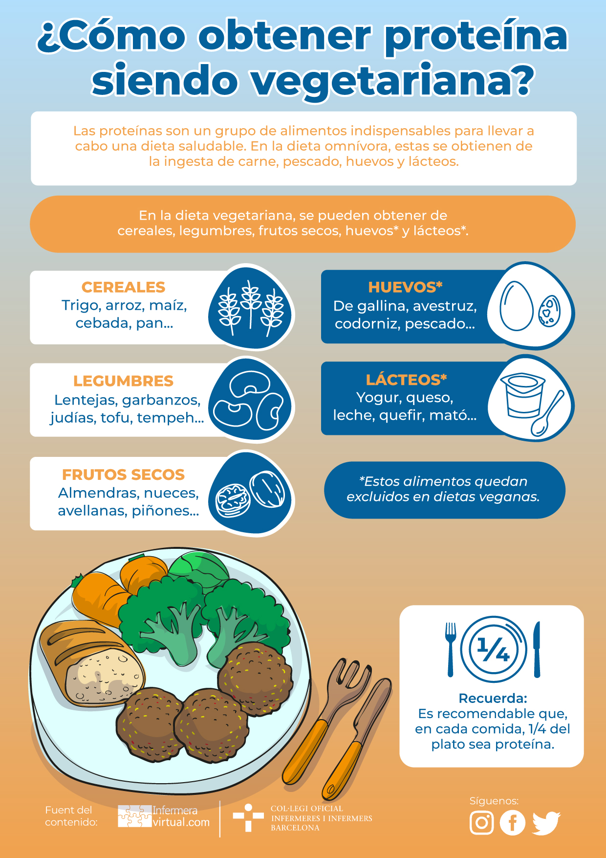 infografia proteina vegetal