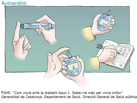 Autoanalisi