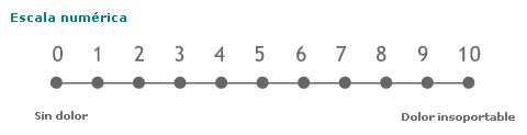 Escala numérica del dolor. del 0 (sin dolor) al 10 (dolor insoportable)